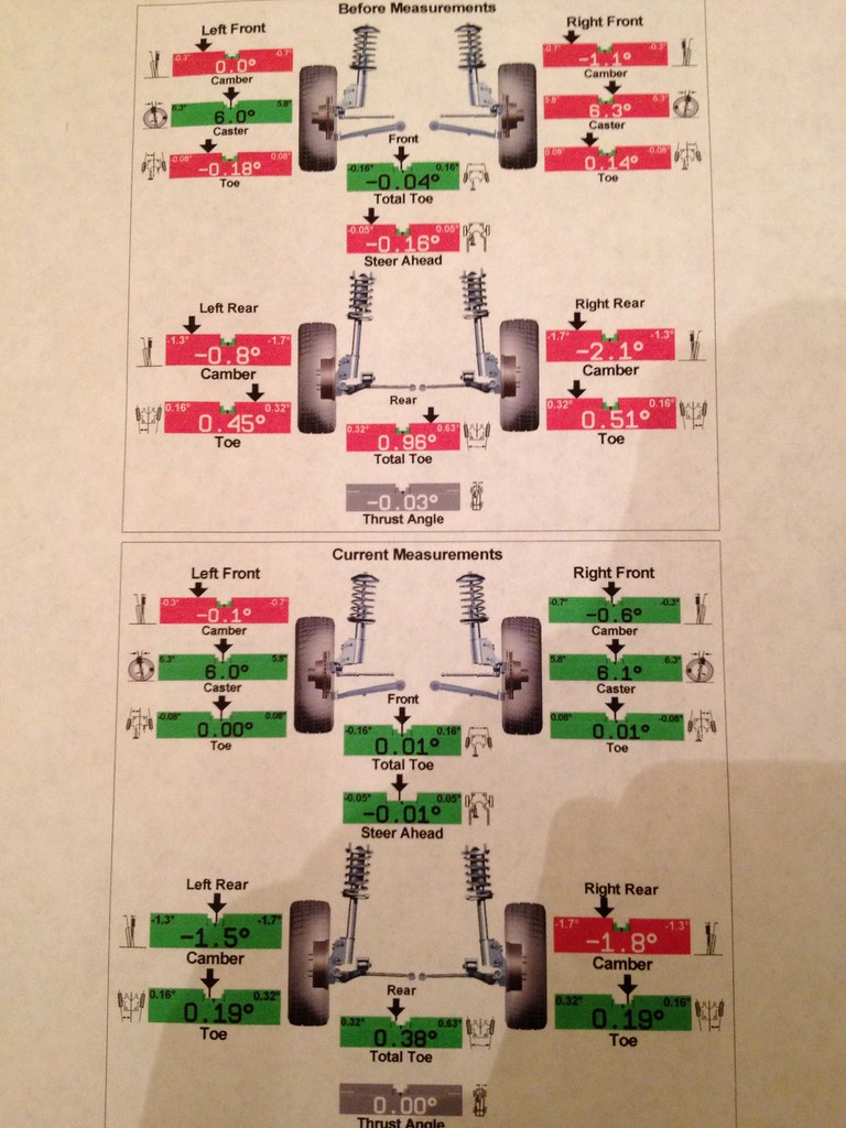 COST OF WHEEL ALIGNMENT COST OF WHEEL ALIGNMENT