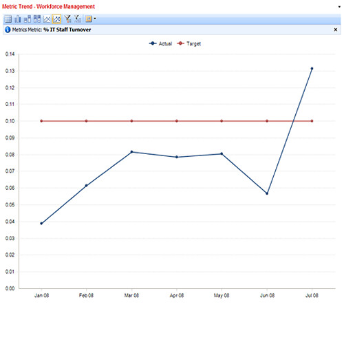 Trend Analysis Example CRITICAL PATH ANALYSIS TEMPLATE