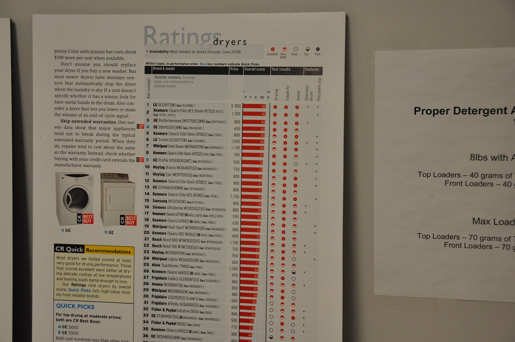 CONSUMER REPORT REFRIGERATOR