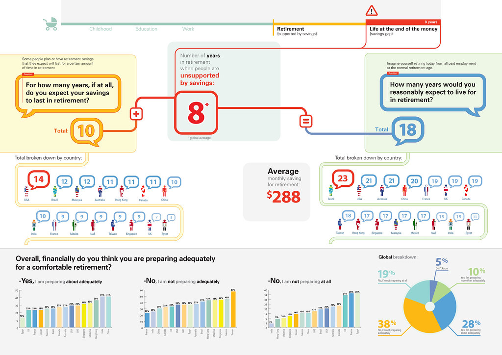 AVERAGE RETIREMENT SAVINGS BY AGE. SAVINGS BY AGE Average Retirement