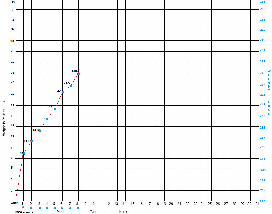 WEIGHT LOSS CHART GRAPH CHART GRAPH APPLEBEES CHICKEN QUESADILLA
