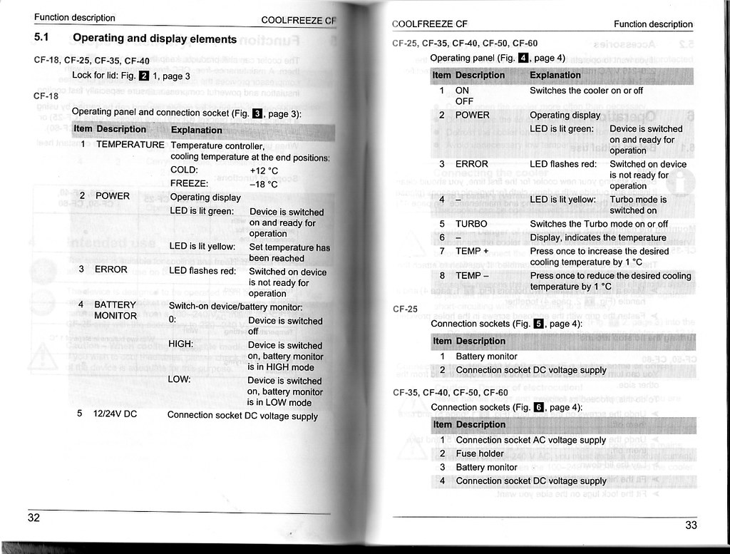 WAECO CAR FRIDGES WAECO CAR AVERAGE REFRIGERATOR HEIGHT