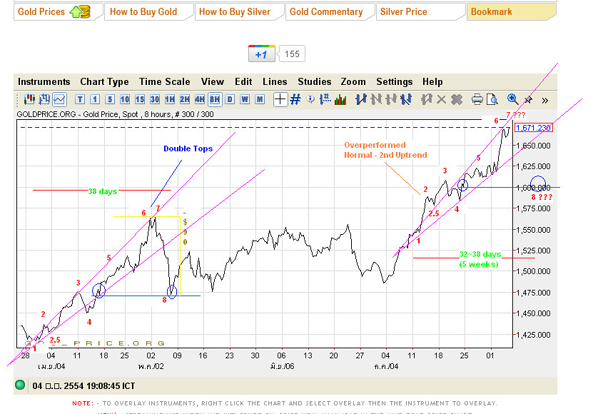 GOLD PRICE PER KILO PER KILO GOLD PRICE PER KILO ETF SPDR GOLD
