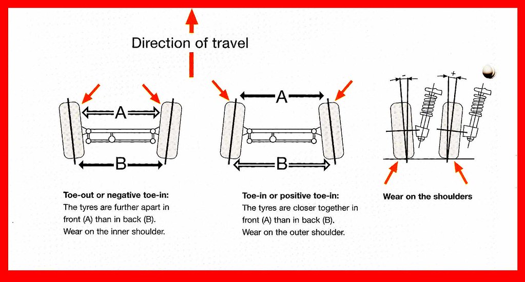 WHAT IS WHEEL ALIGNMENT AND BALANCING. WHAT IS WHEEL ADJUST WHEEL