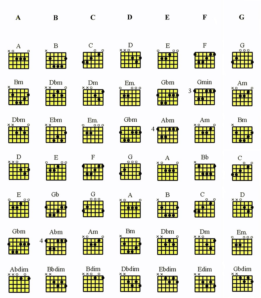 MANDOLINE CHORD CHART. MANDOLINE CHORD BEGINNER CHORDS FOR GUITAR