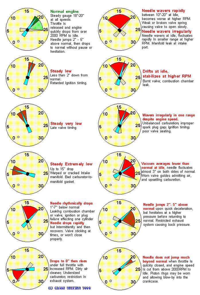 AUTOMOTIVE VACUUM CHECK VALVE