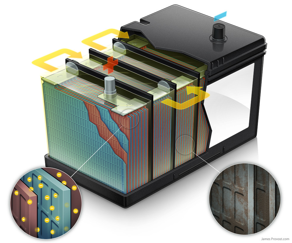 Marine battery advance auto parts, compare car battery chargers, used