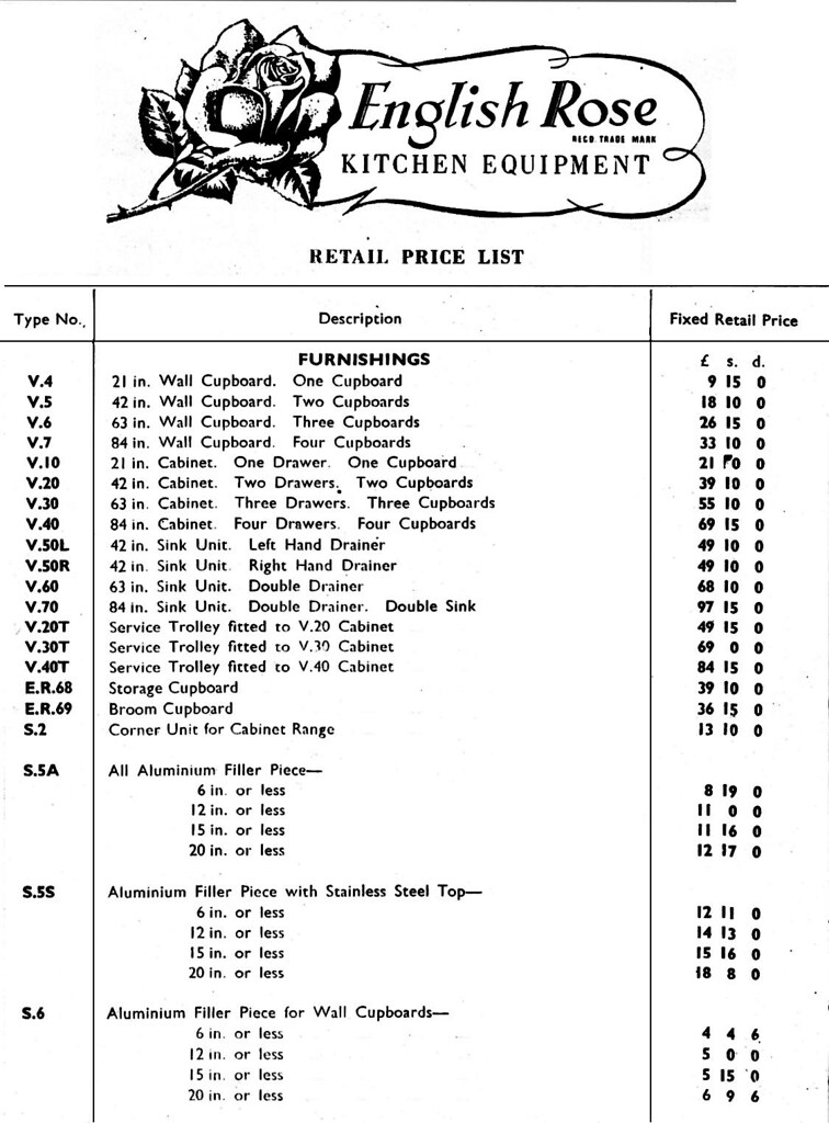 LIST KITCHEN EQUIPMENT LIST KITCHEN 24 7 STUDIO EQUIPMENT