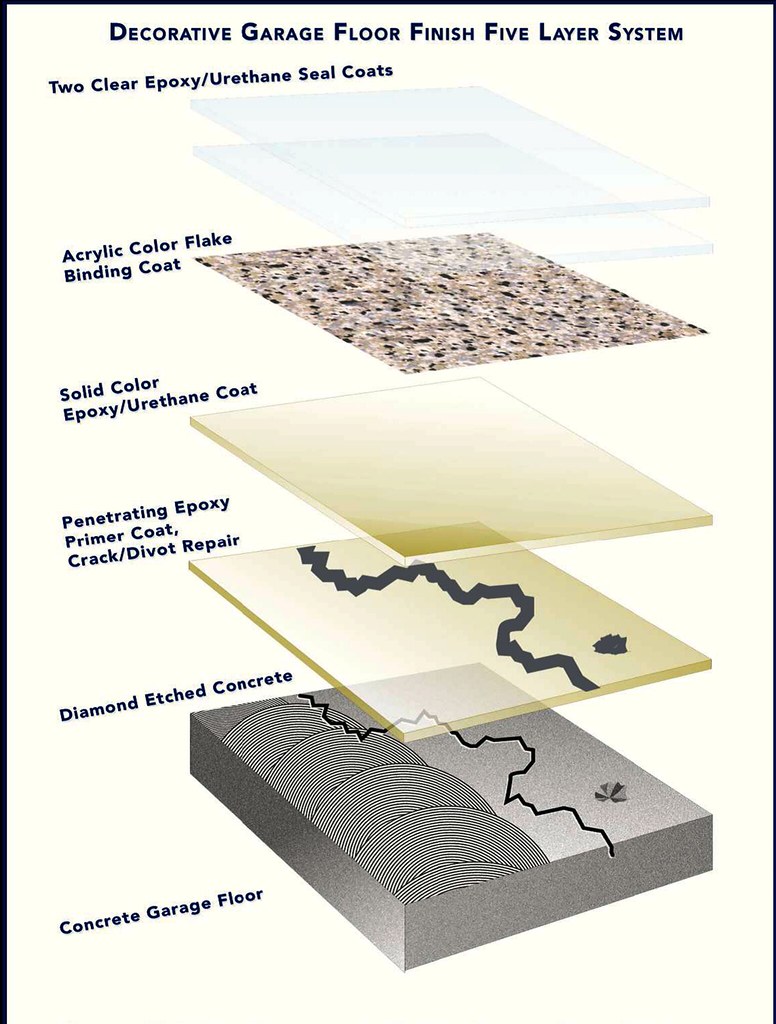 GARAGE FLOOR SYSTEMS GARAGE FLOOR 4 X 8 FLOOR REGISTER Blog.hr