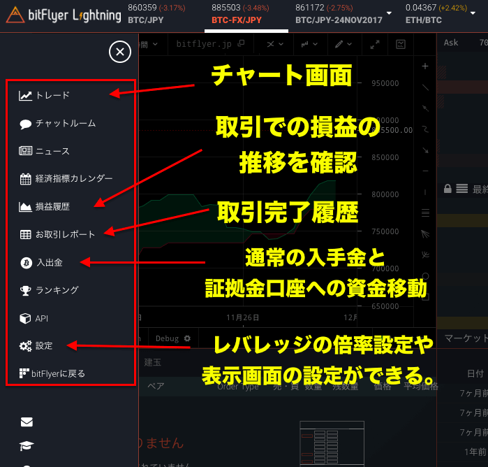 ビットフライヤーライトニングの使い方（見方）と特徴について解説｜暗号資産（仮想通貨）の将来の可能性〜初心者からの運用方法