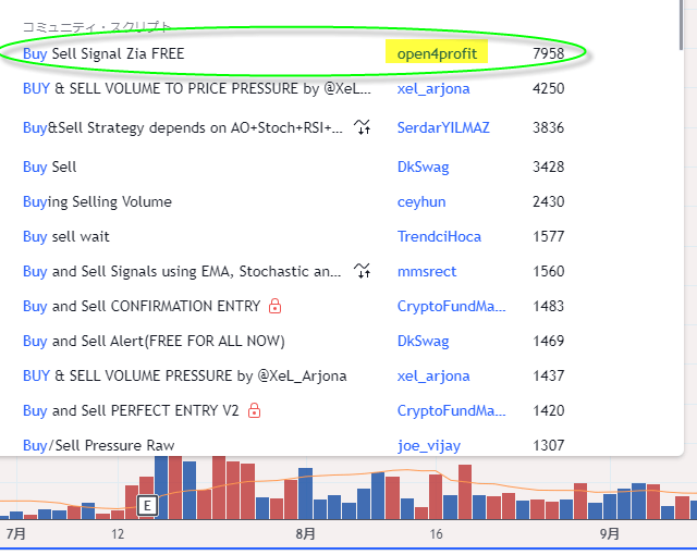 Buy Sell Signal Zia FREE 主婦でもできるコツコツわらしべ株ブログ