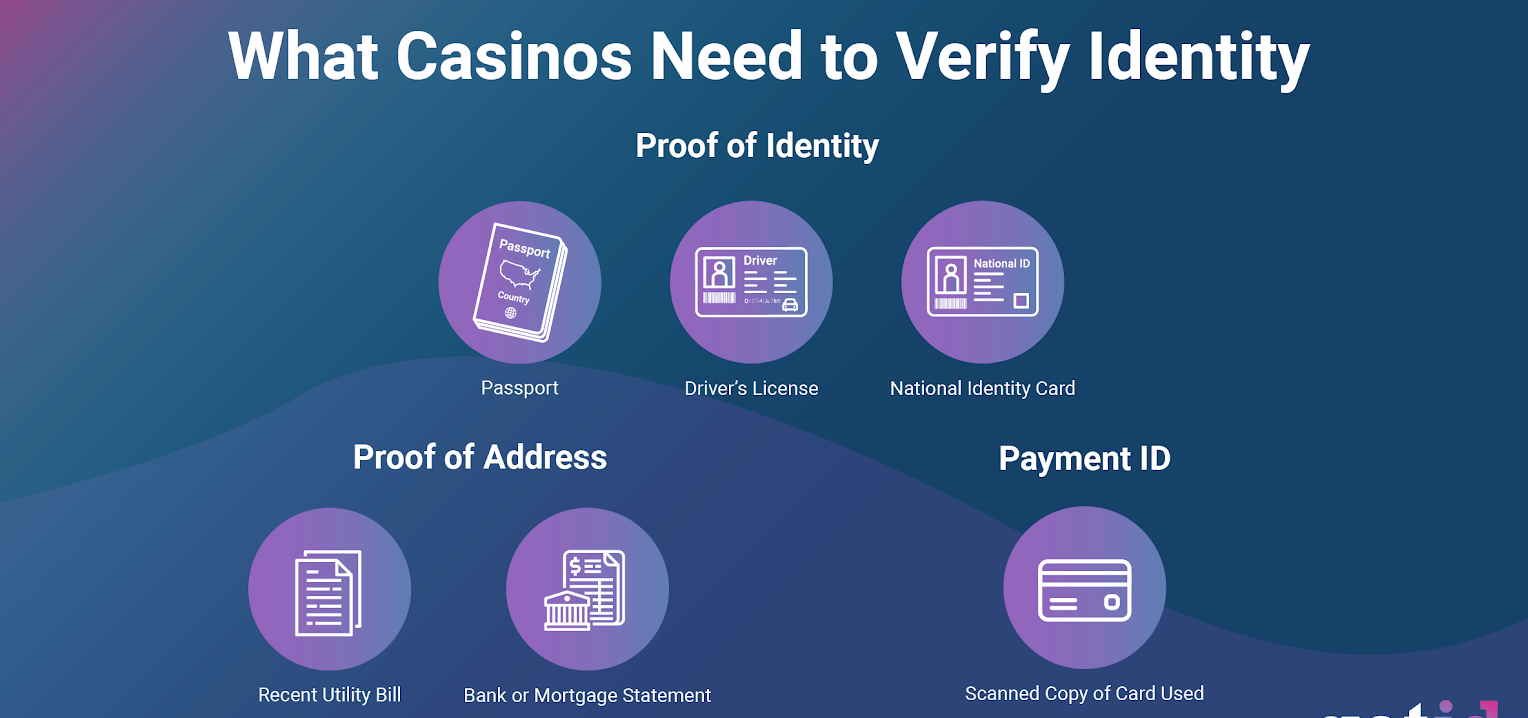 Top 10 Customer Complaints at Crypto Casinos