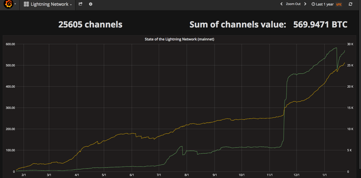 How Long Are Bitcoin Transactions Taking Right Now