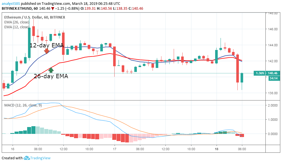 Cryptocurrency Stansberry Research Hitbtc Your Buy Limit