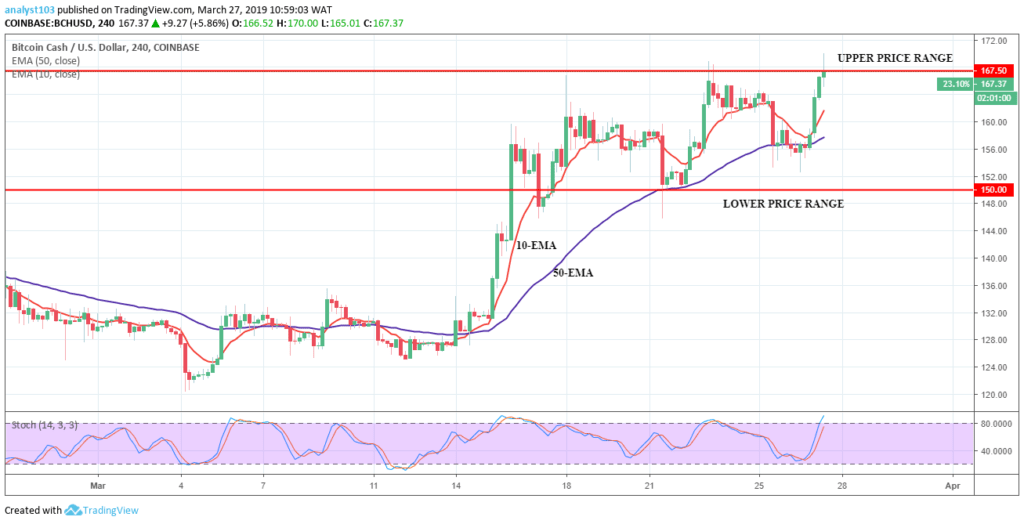 Ethereum Node Machine Bitcoin Cash Prediction Nov 12