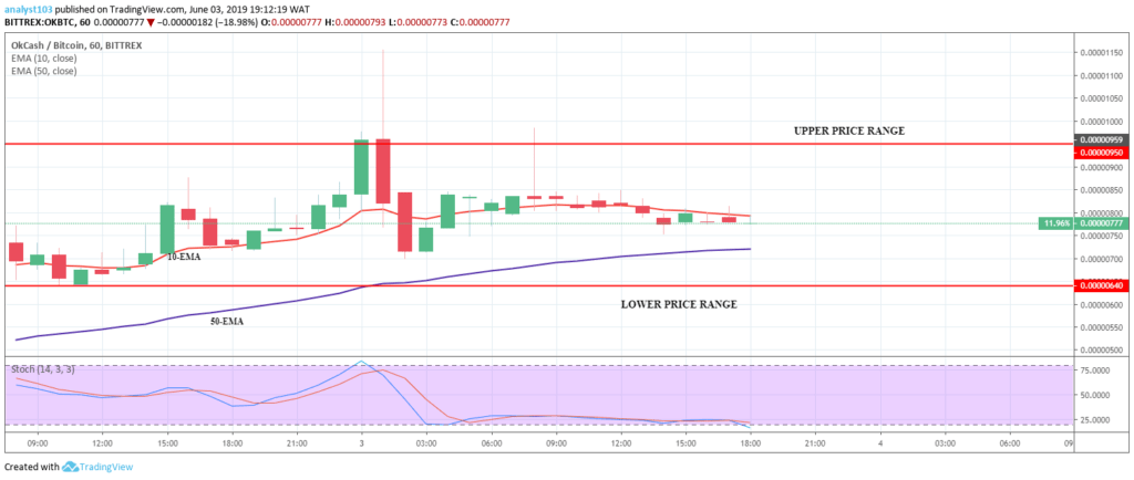 OKCASH Price Prediction Today Daily (OKB) Value Forecast