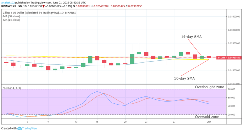 Zilliqa Price Prediction Longterm (ZIL) Value Forecast