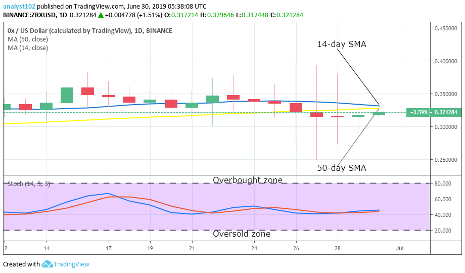 OX Price Prediction Longterm (ZRX) Value Forecast June 30