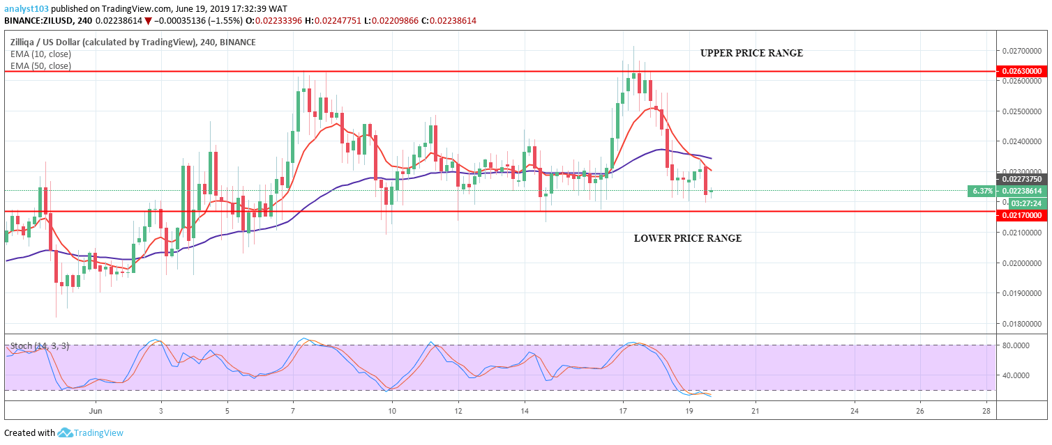 ZILLIQA Price Prediction Today Daily (ZIL) Value Forecast
