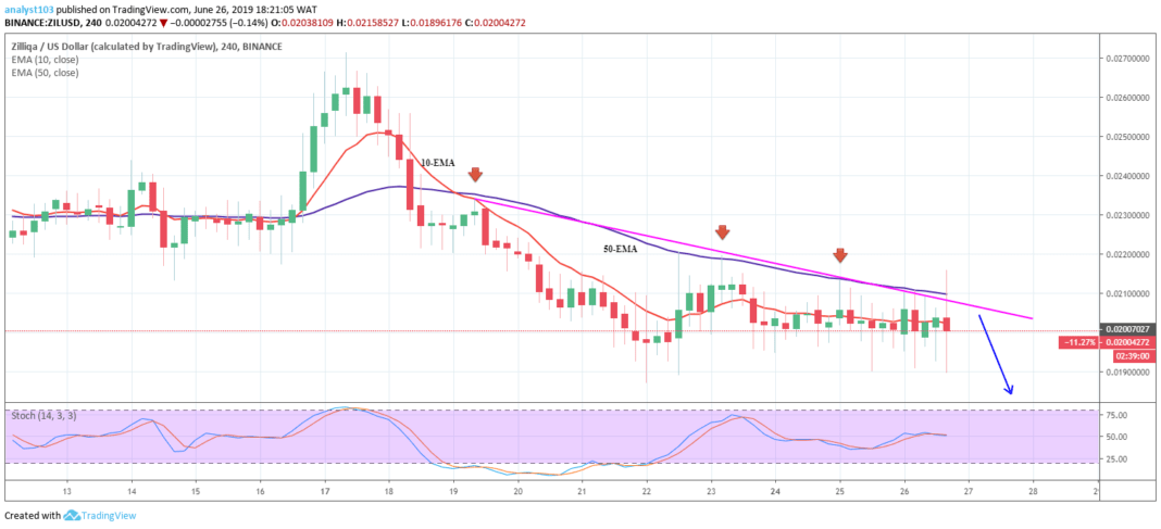 ZILLIQA Price Prediction Today Daily (ZIL) Value Forecast