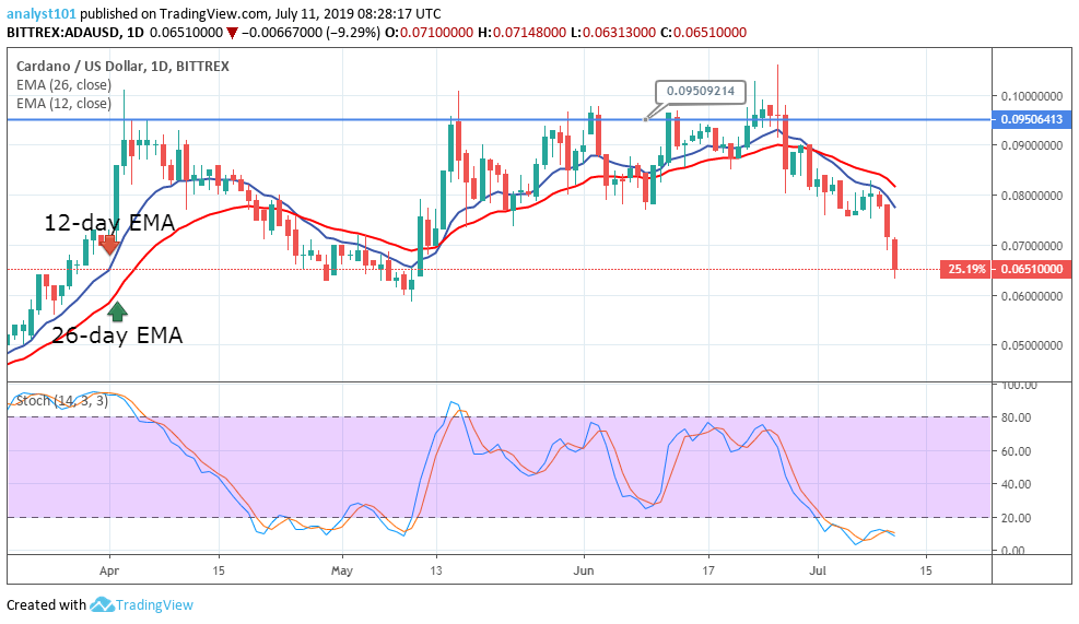 Cardano Price Prediction Today Daily (ADA) Value Forecast