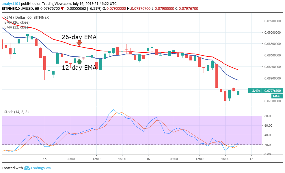 Stellar Price Prediction Today Daily (XLM) Value Forecast