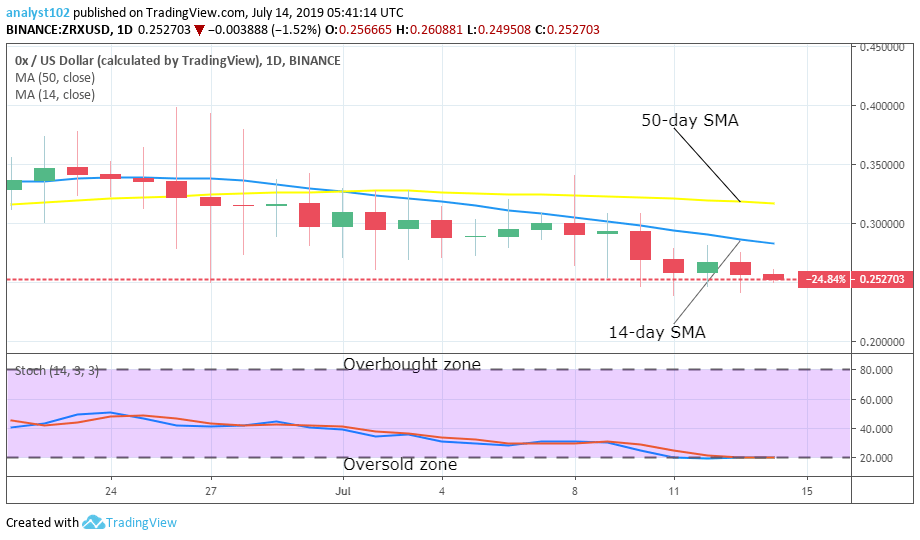 OX Price Prediction Longterm (ZRX) Value Forecast July 14