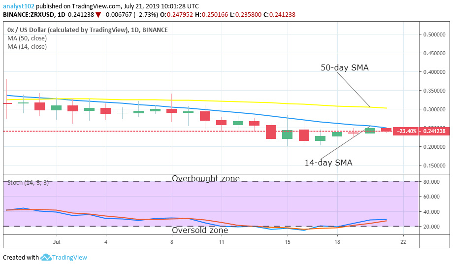 OX Price Prediction Longterm (ZRX) Value Forecast July 21