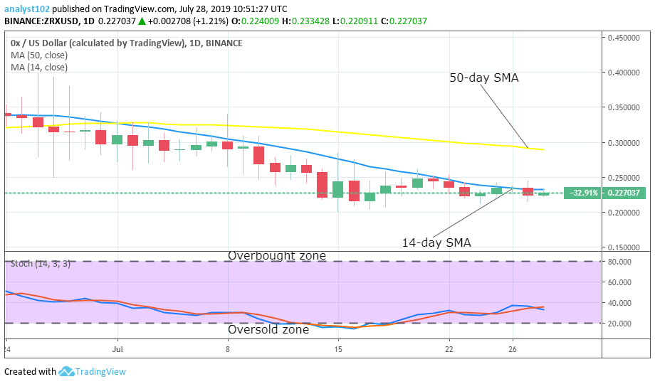 OX Price Prediction Longterm (ZRX) Value Forecast July 28
