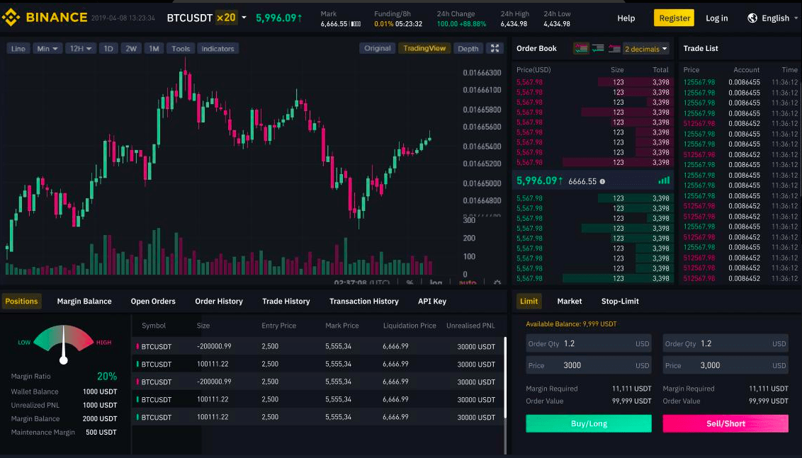 "Binance Futures is Coming" Largest Crypto Exchange Launching a Trading