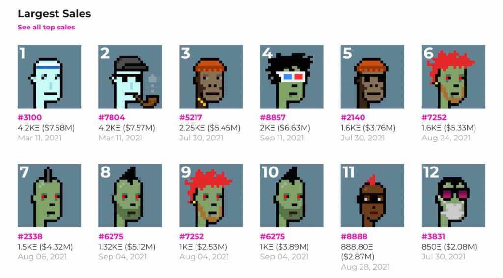 9998 se vende por más de 530 millones. ¿El CryptoPunk más valioso de