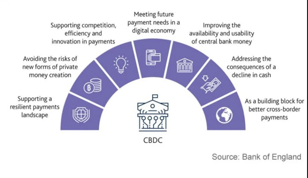 All About Central Bank Digital Currency (CBDC) Bitcoinik