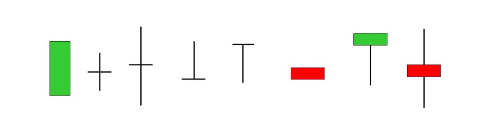 Doji Candlestick Types Explained Bitcoinik