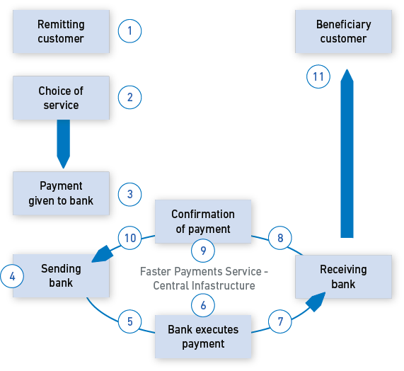 Bitcoin Exchange Safello Adds Faster Payments For UK Customers