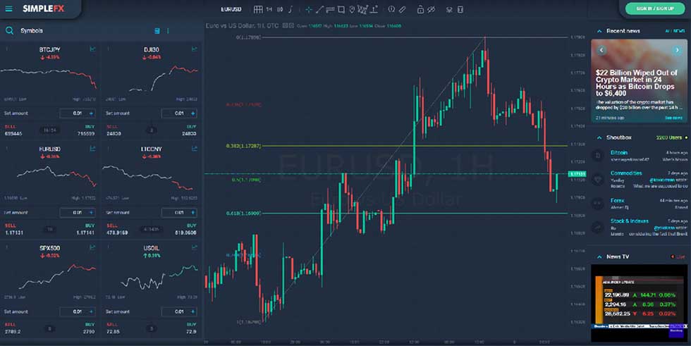 7 Best Forex Trading Apps 2022 ForexBrokers.com