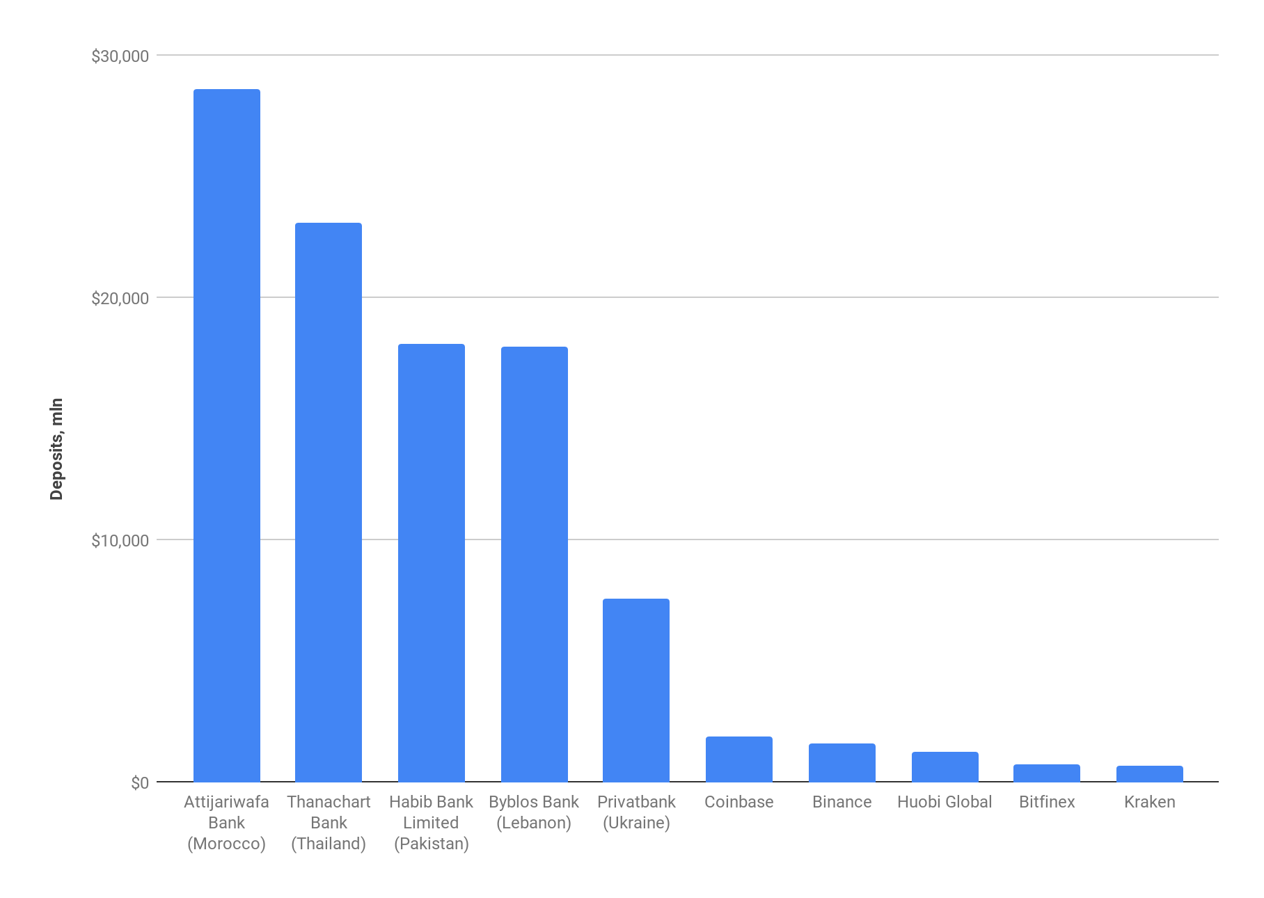 5 Biggest Crypto Exchanges Combined Comprise Less Than 1 of