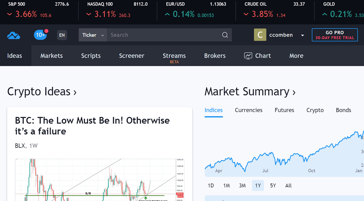Read Customer Service Reviews of tradingview.com Trustpilot