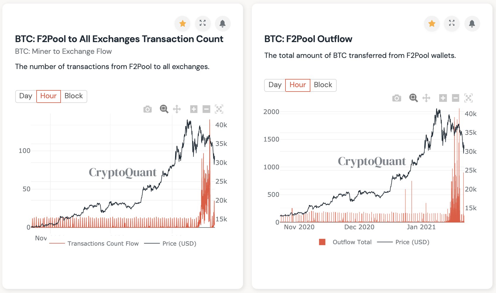 Bitcoin OnChain Data Reveals Chinese Mining Pool Behind