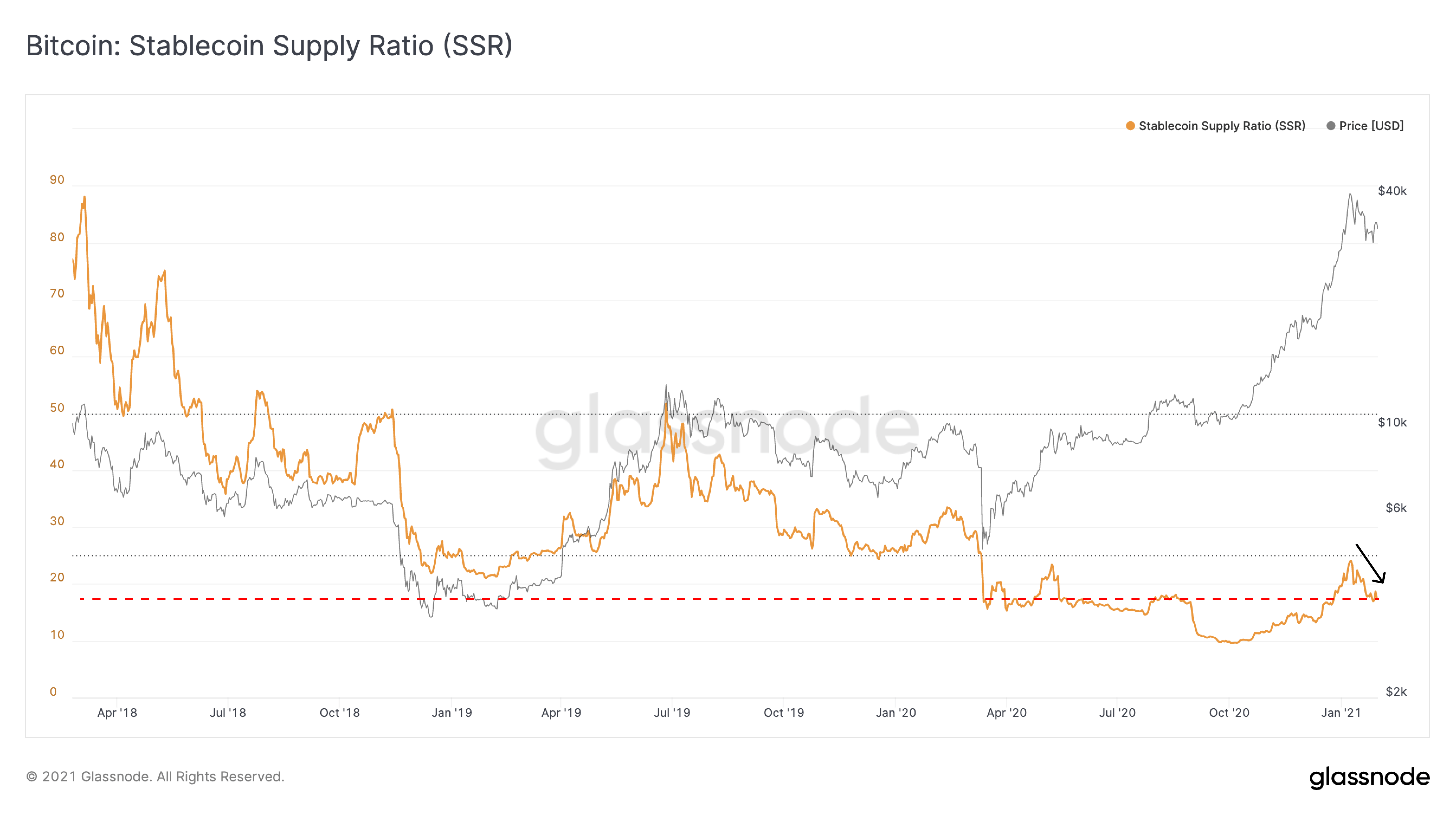Low Supply Cryptocurrency 2021 List LYL Stock Price Increased 35