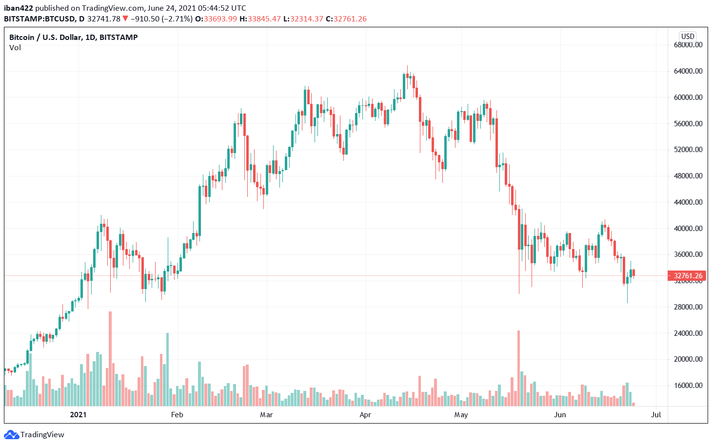 Africrypt Stole $3.6 Billion In Bitcoin: Is This The ...