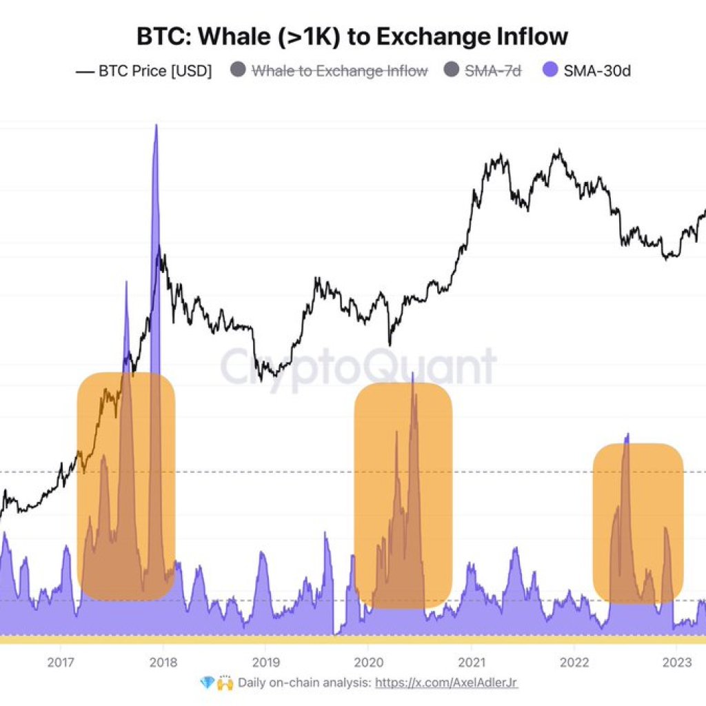 On-Chain Knowledge Reveals Bitcoin Whales Aren’t Promoting – Buyers See Lengthy-Time period Potential | Bitcoinist.com On-Chain Knowledge Reveals Bitcoin Whales Aren’t Promoting – Buyers See Lengthy-Time period Potential | Bitcoinist.com