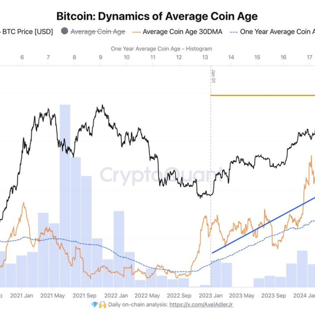 Bitcoin Dominated By HODLing Sentiment – Metrics Reveal Holders Transfer BTC Much less Regularly | Bitcoinist.com Bitcoin Dominated By HODLing Sentiment – Metrics Reveal Holders Transfer BTC Much less Regularly | Bitcoinist.com