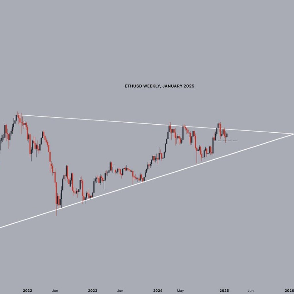 Ethereum Prepares For A Breakout After 4 Years in Bullish Pennant – U.S. Gov Ramps Up Crypto Exercise | Bitcoinist.com Ethereum Prepares For A Breakout After 4 Years in Bullish Pennant – U.S. Gov Ramps Up Crypto Exercise | Bitcoinist.com