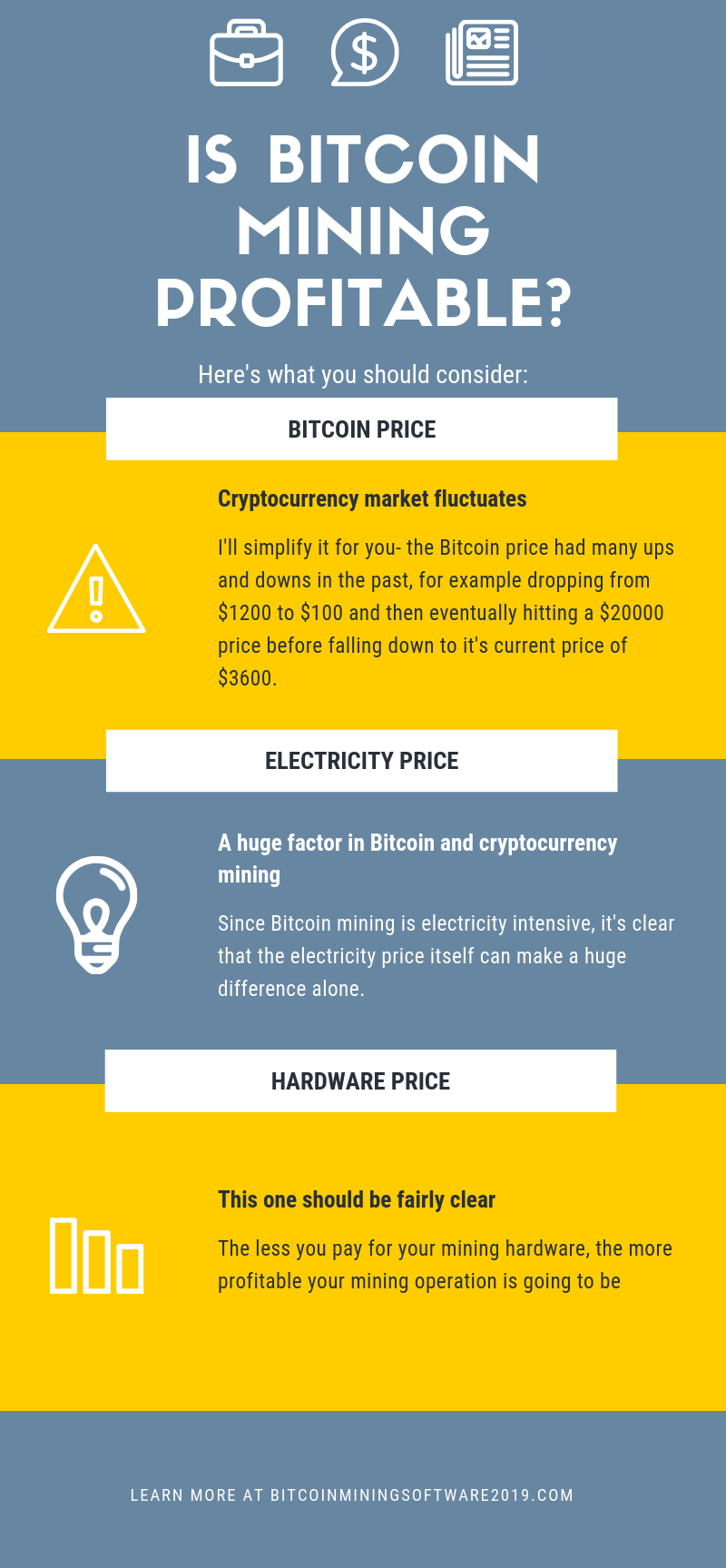 Is Bitcoin Mining Profitable?