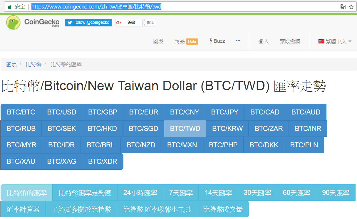 比特幣即時匯率站幣虎CoinGecko Bitcoin Ocean