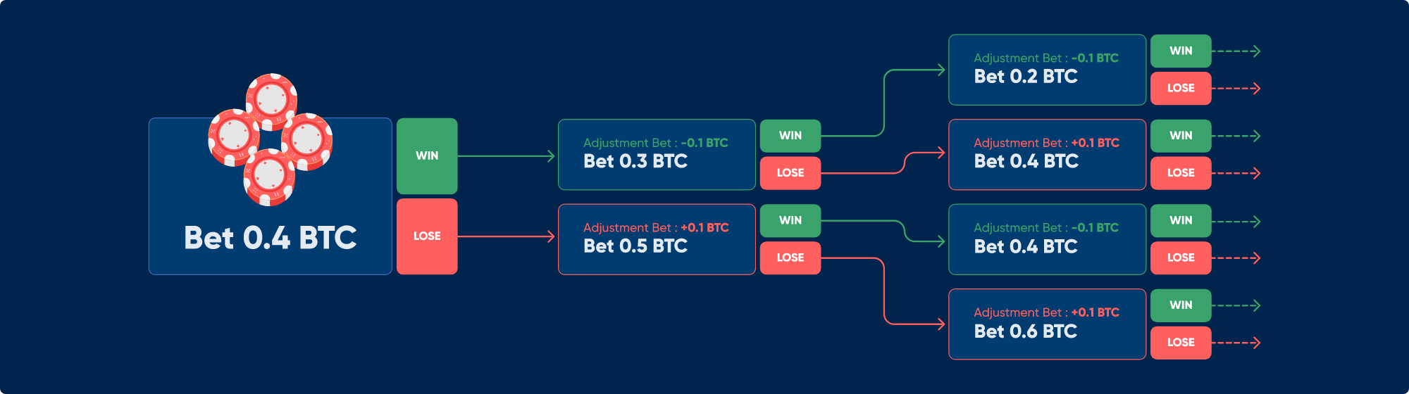 2020 Guide to the 10+ Best Bitcoin Dice Sites Expert Tested & Reviewed