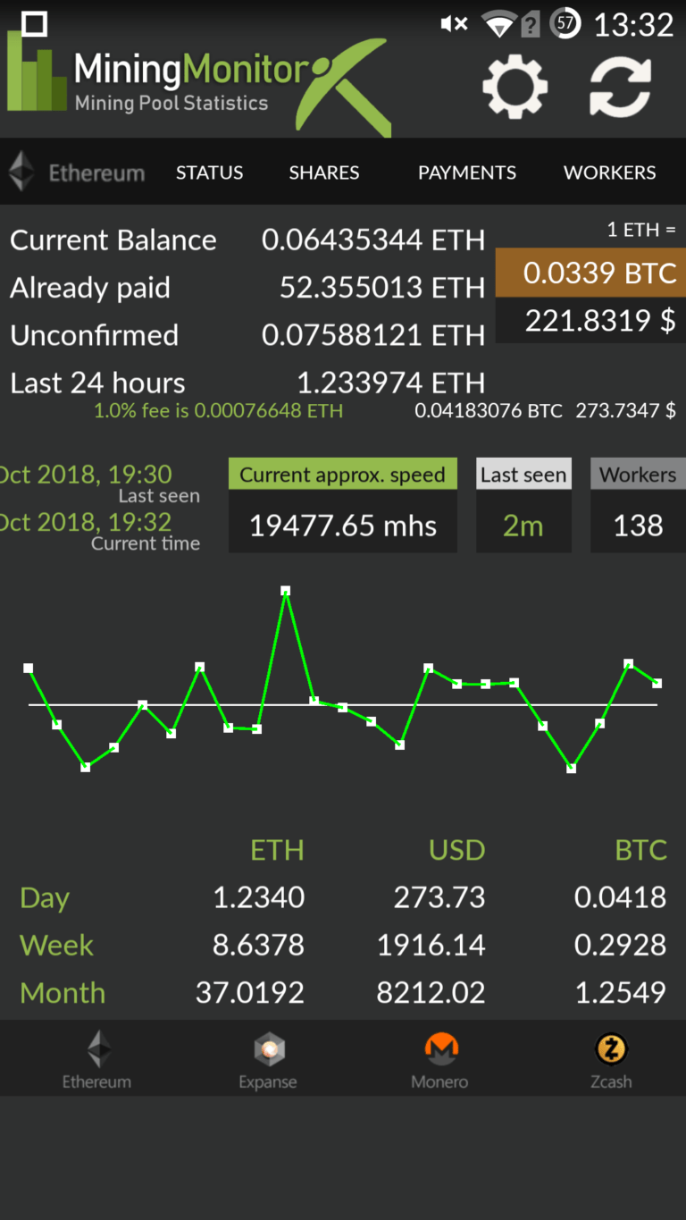 Dwarfpool Mining Pool Monitor Android application Bitcoin & Crypto News