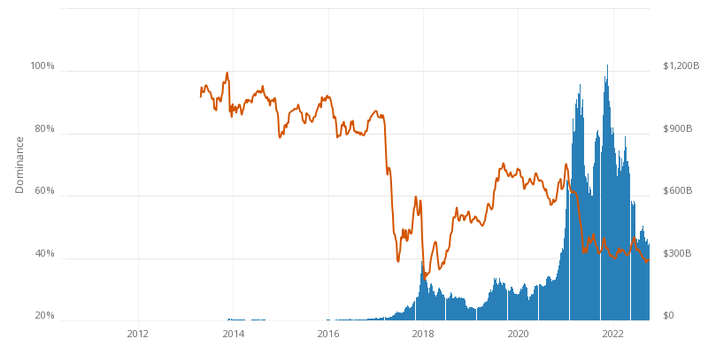 Global Cryptocurrency Market Charts CoinMarketCap