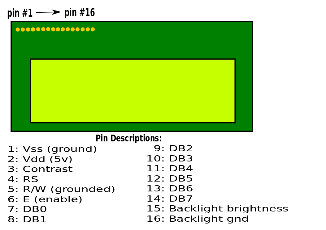 8-bit PIC and LCD interfacing