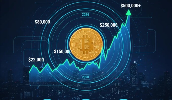 Novogratz Predicts Bitcoin Might Hit 0K if Fed Goes Dovish